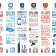 Infographic: The Social Media Comparison for Advisors