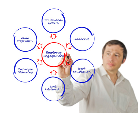 Increase Employee Engagement Using An Intranet