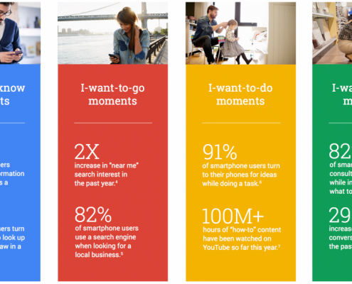 Winning the “Micro-Moments” in Financial Services Marketing