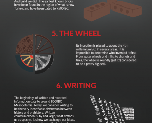 10 Inventions that Changed the World