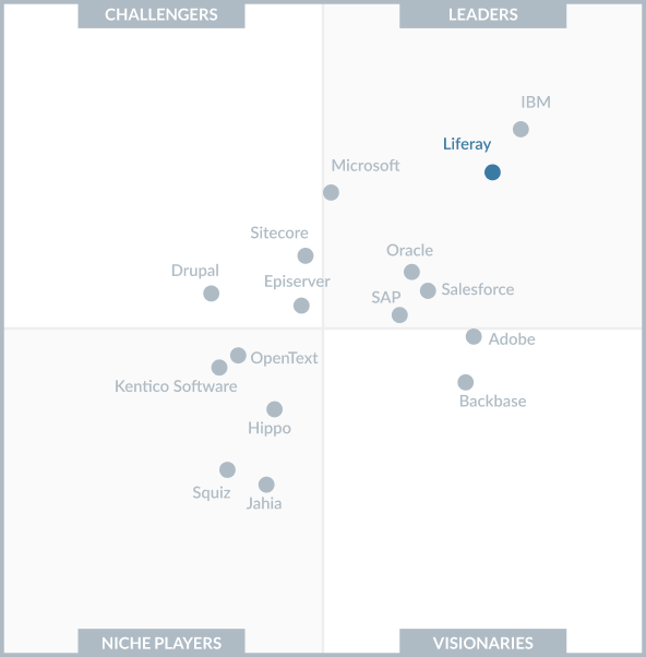 Gartner Chart