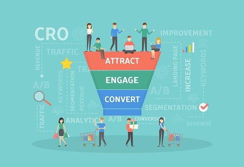 attract, engage, convert