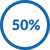 50%