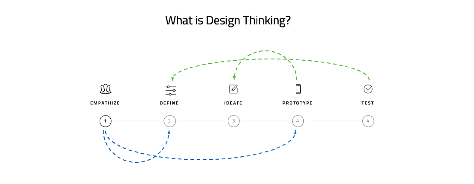 chart_UX