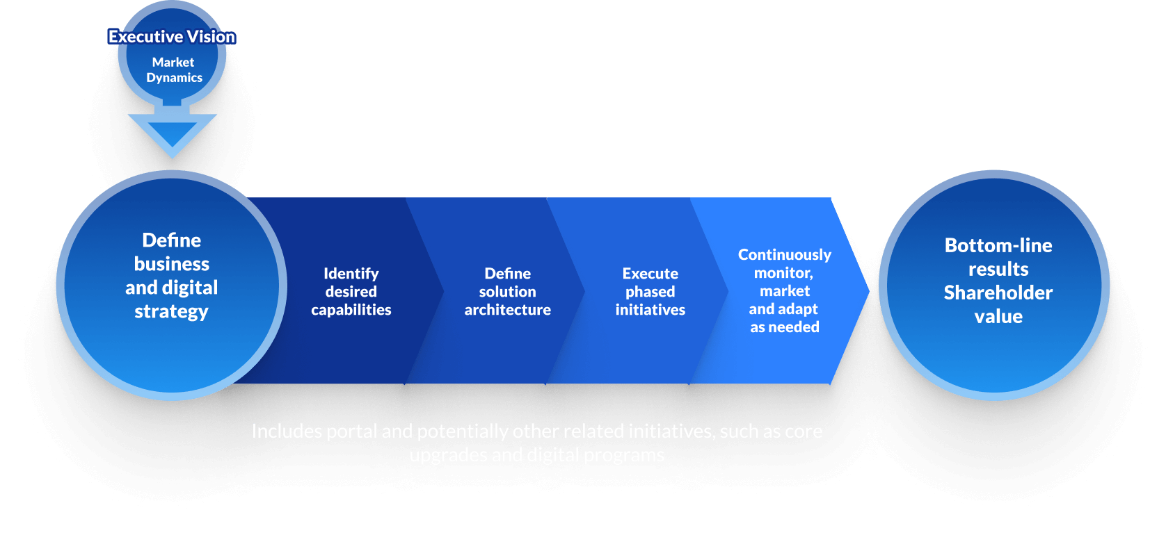 paralax_portal growth_diagram
