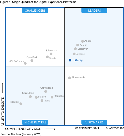 Gartner_2021