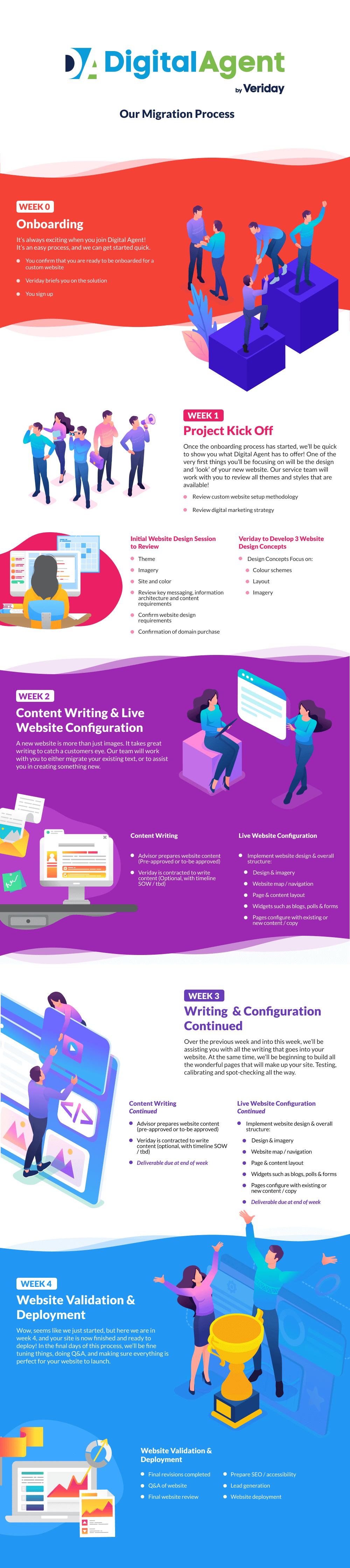DA Infographic (1)